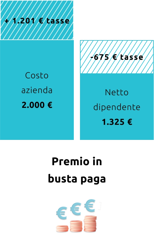 Istogramma sinistra